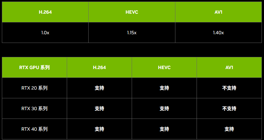 NVIDIA NVENC OBS 指南（一）——编码器、码率、分辨率和帧率