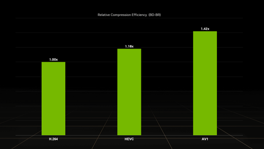 NVIDIA NVENC OBS 指南（五）——NVENC 介绍